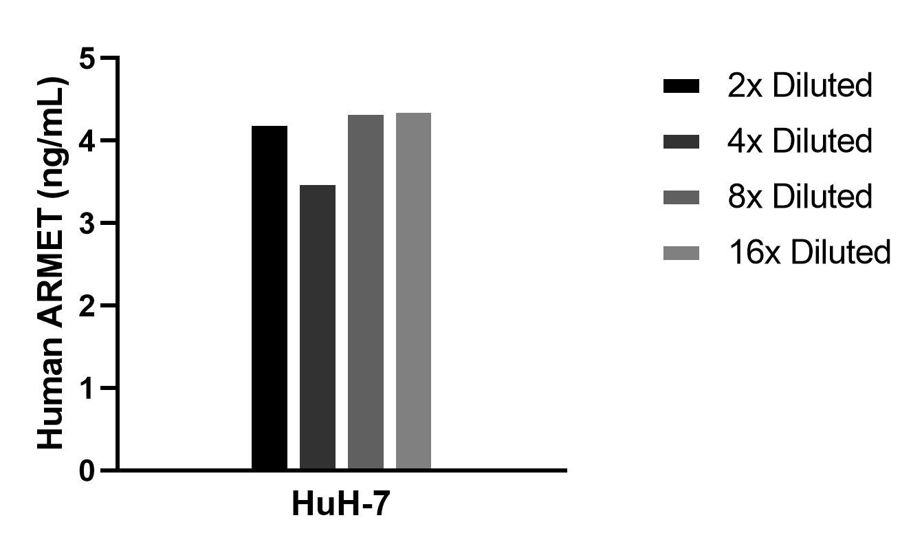 Sample test of MP02377-1