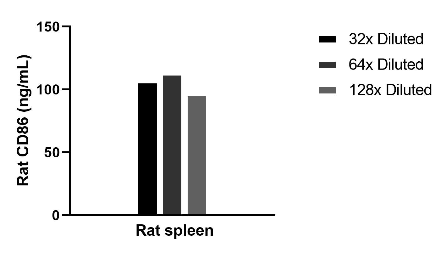 Sample test of MP02379-1