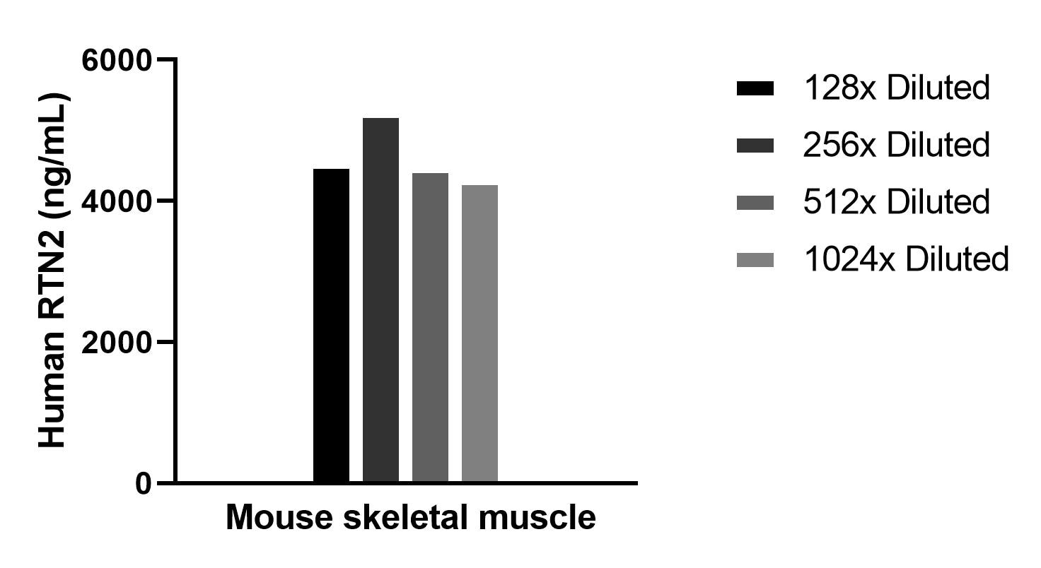 Sample test of MP02385-1
