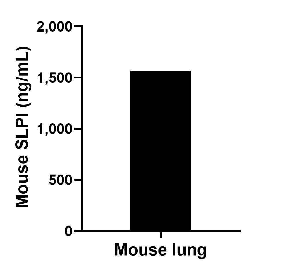 Sandwich ELISA sample test of MP02393-1