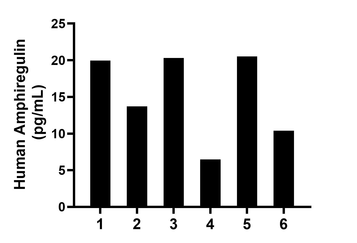 Sandwich ELISA sample test of MP02406-2