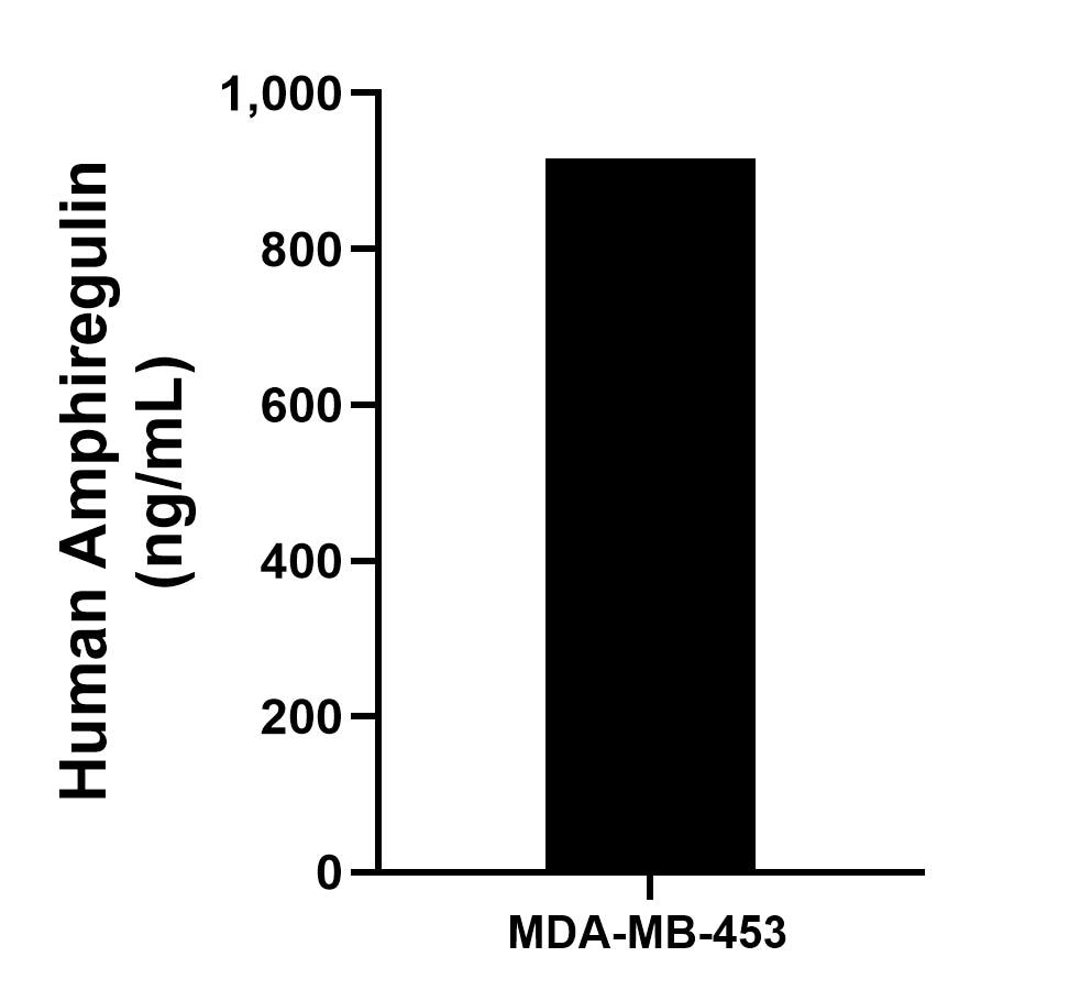 Sandwich ELISA sample test of MP02406-2
