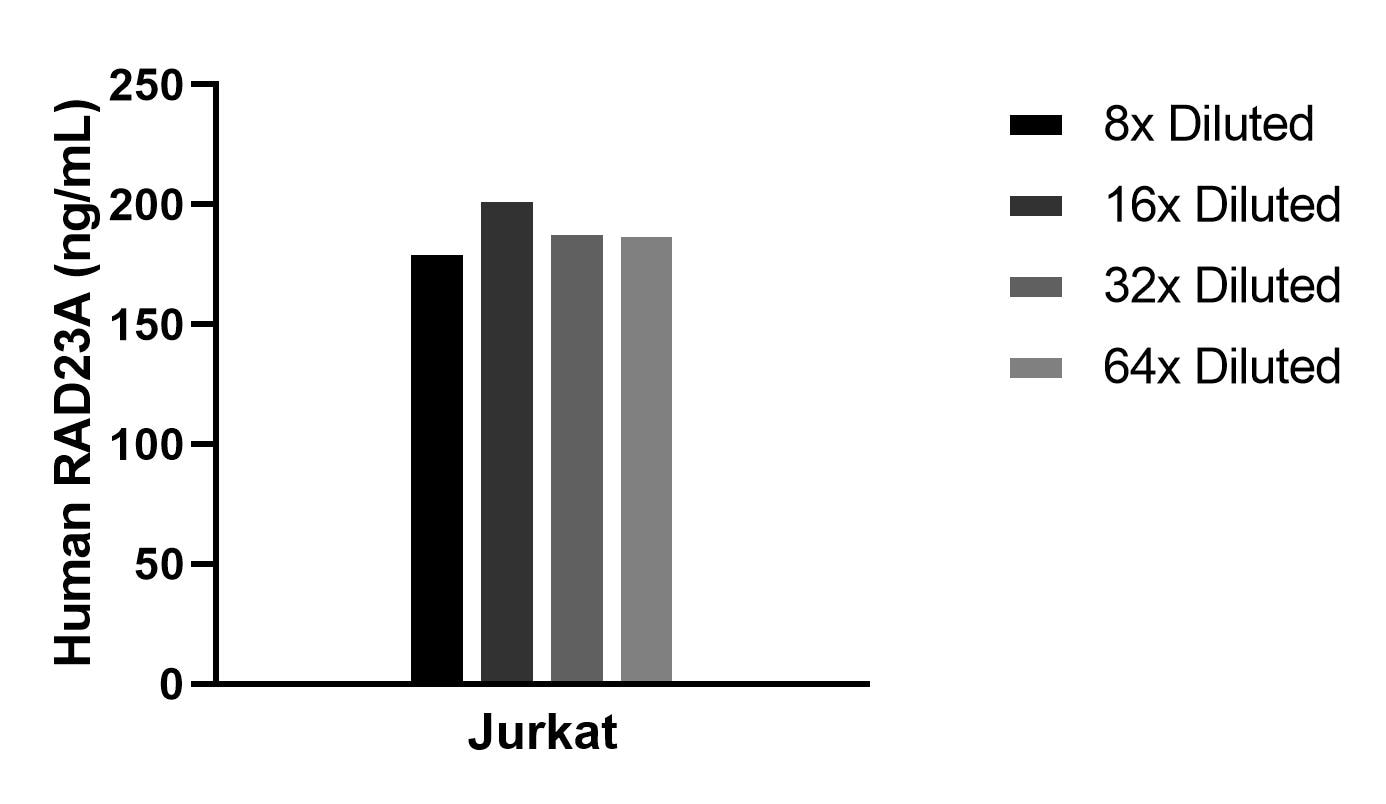 Cytometric bead array sample test of MP02421-1 Cytometric bead array sample test of MP02421-1