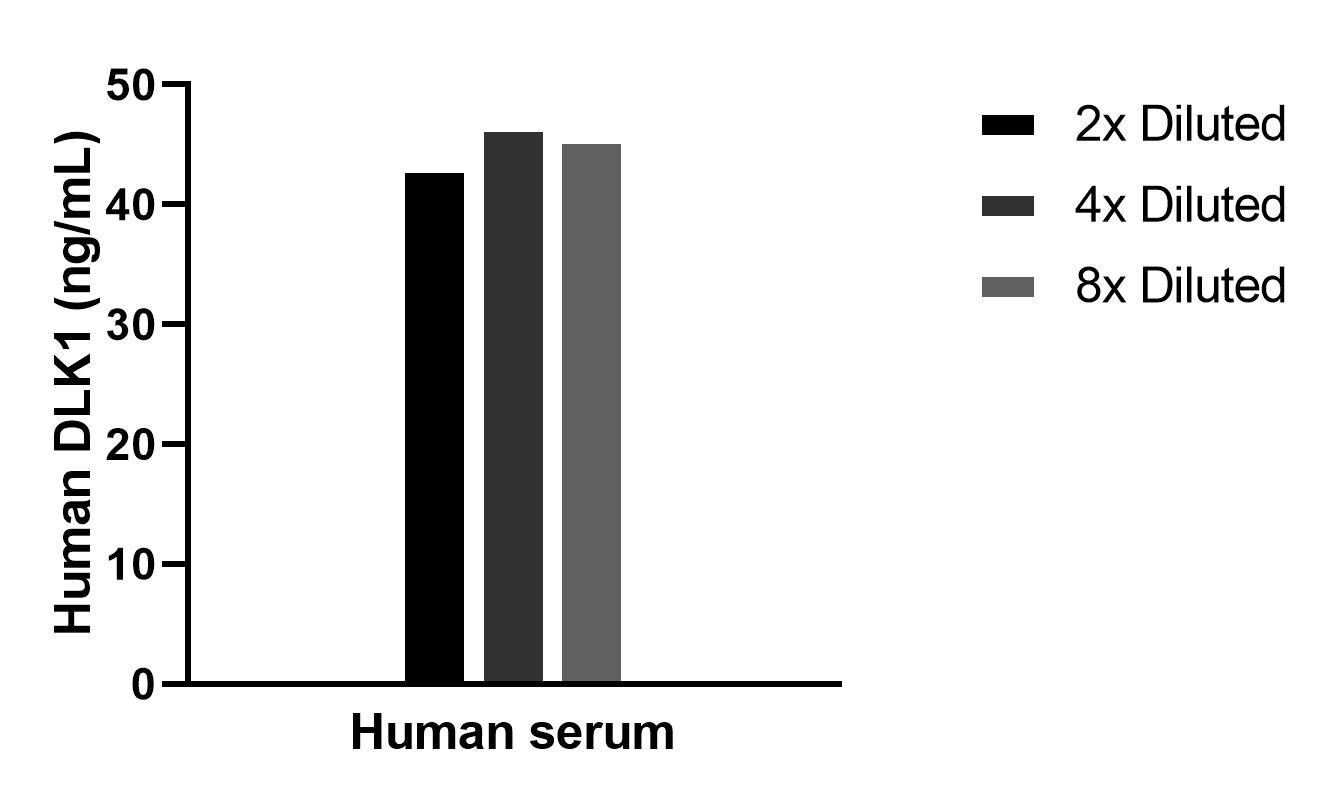 Sample test of MP02426-1