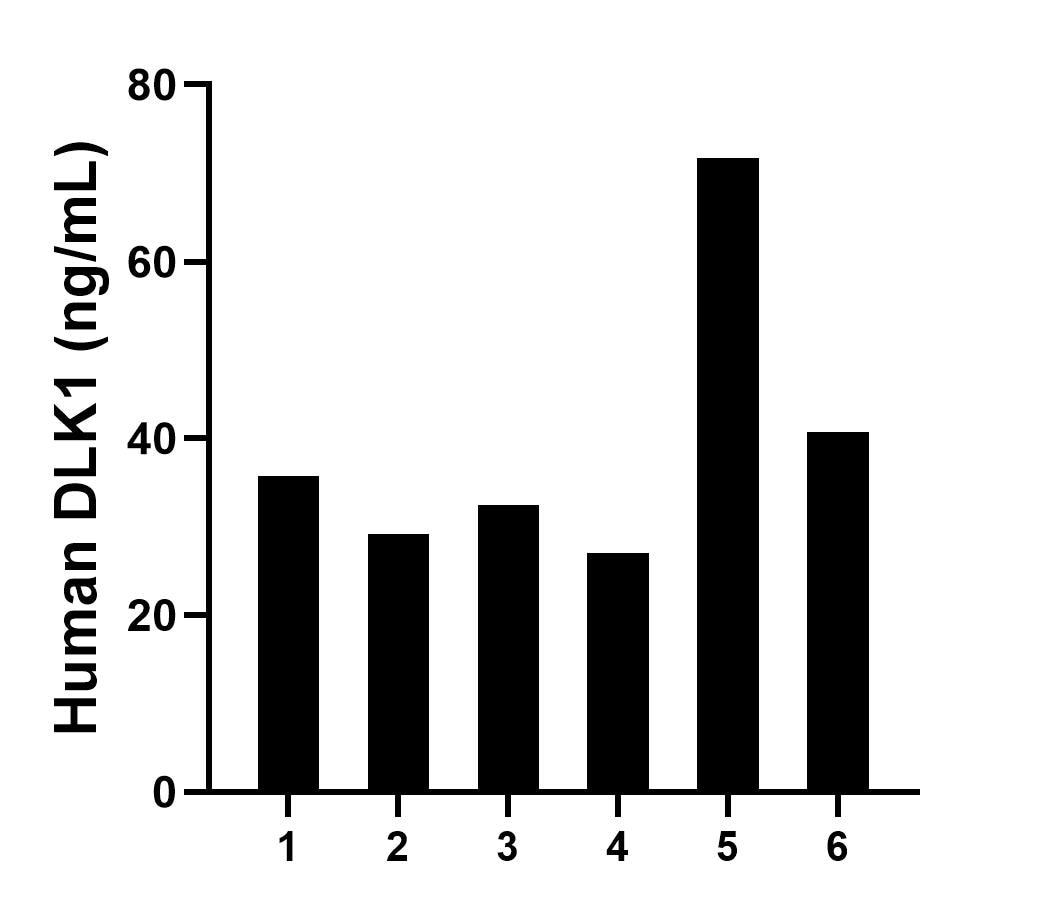 Sample test of MP02426-2