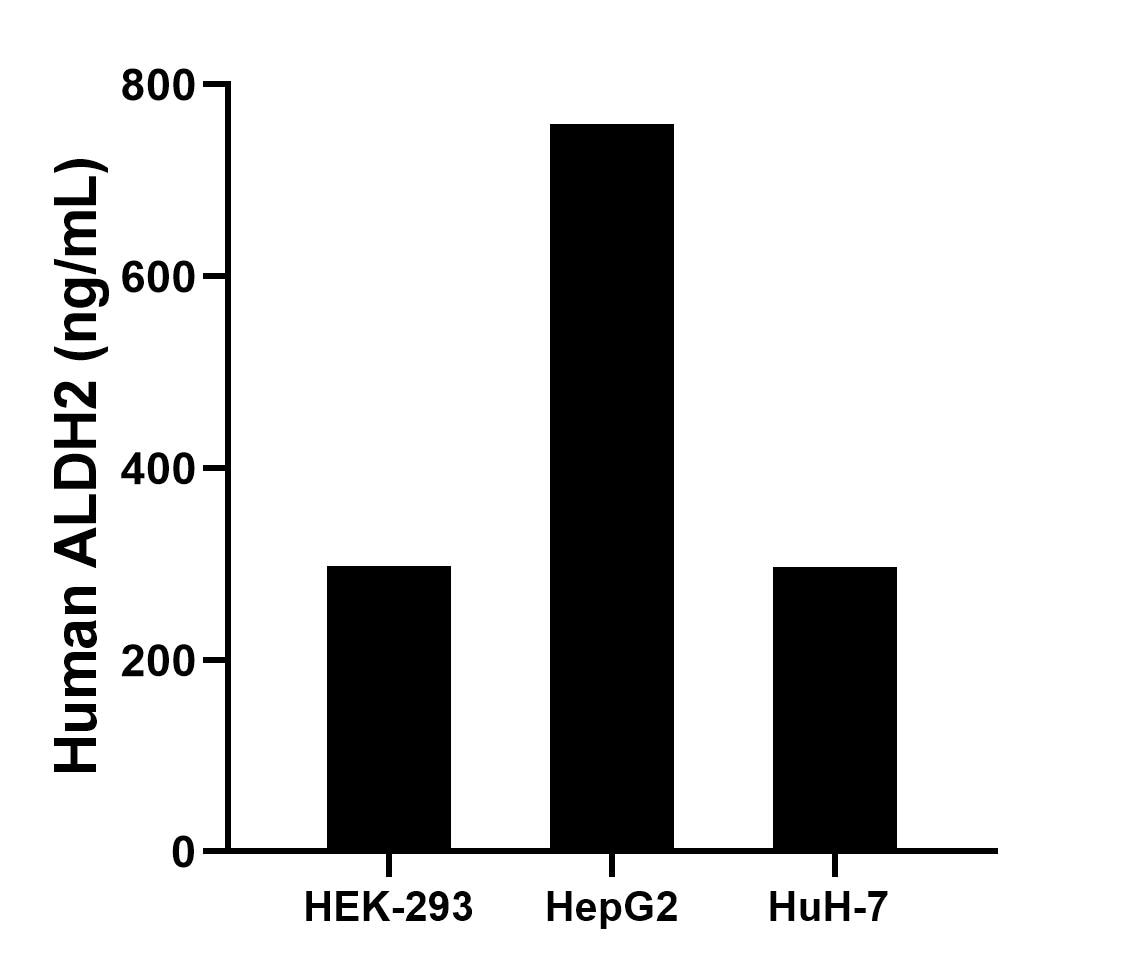 Sample test of MP02438-2
