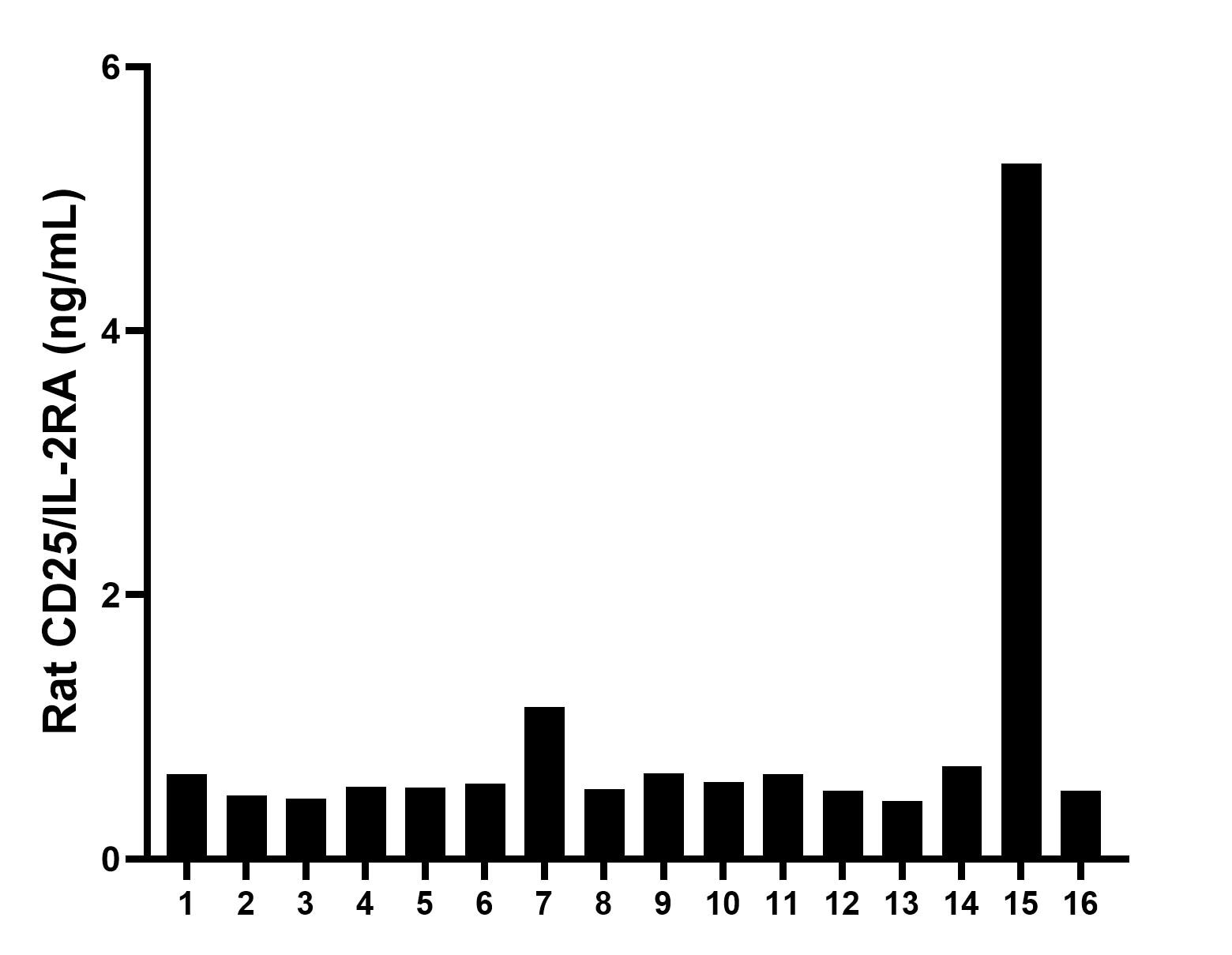 Sandwich ELISA sample test of MP02447-1