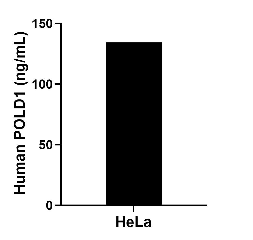 Sandwich ELISA sample test of MP02450-1 Sandwich ELISA sample test of MP02450-1