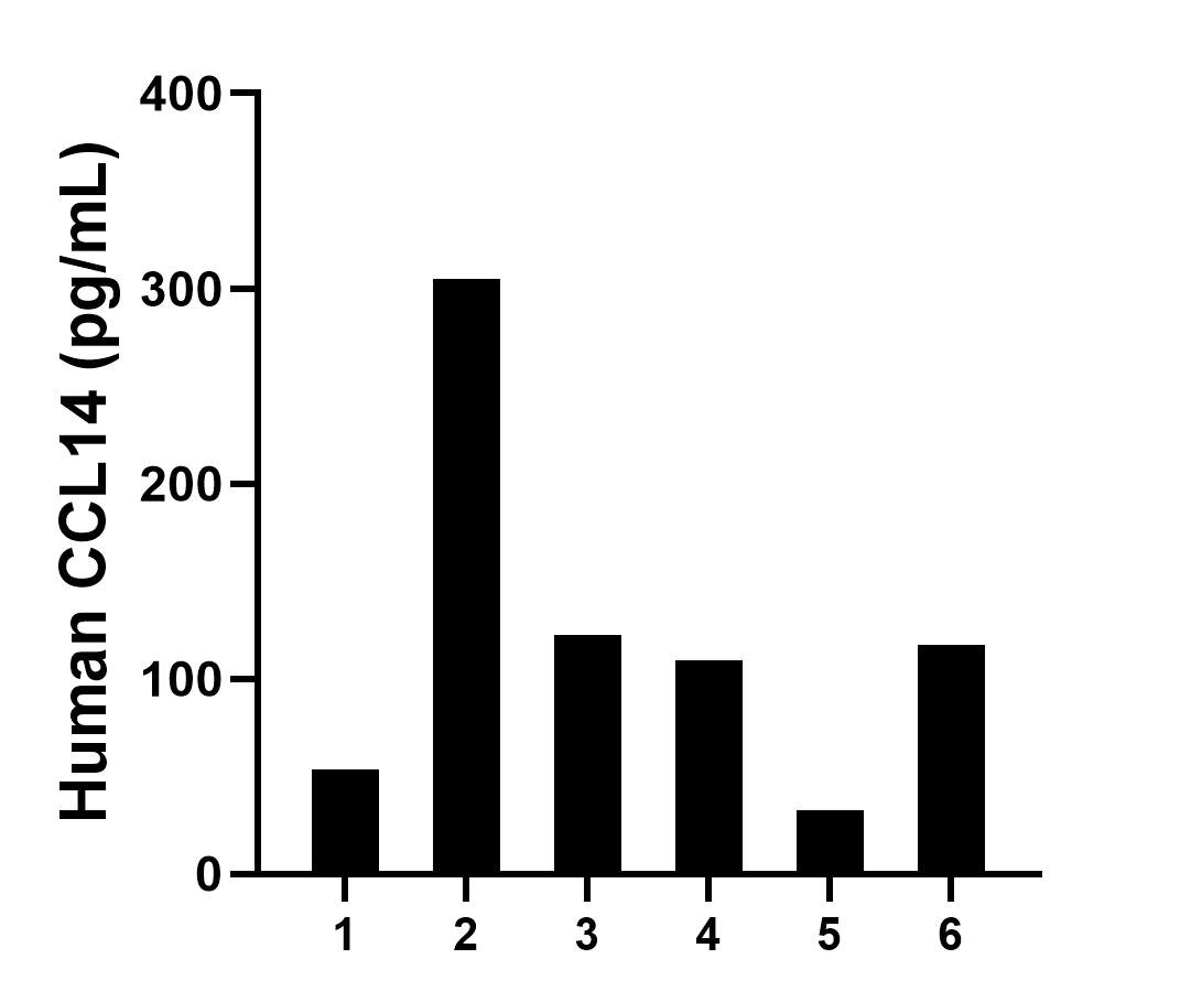 Sandwich ELISA sample test of MP02465-1