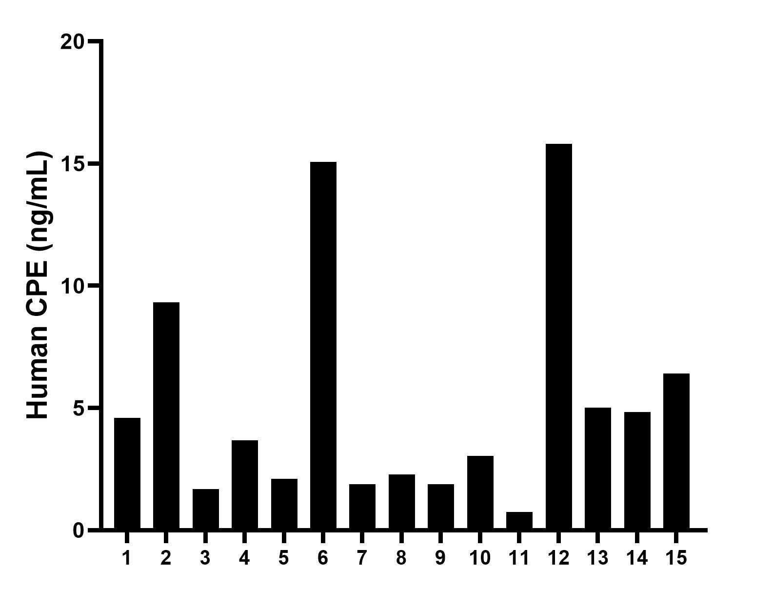 Sample test of MP02472-1
