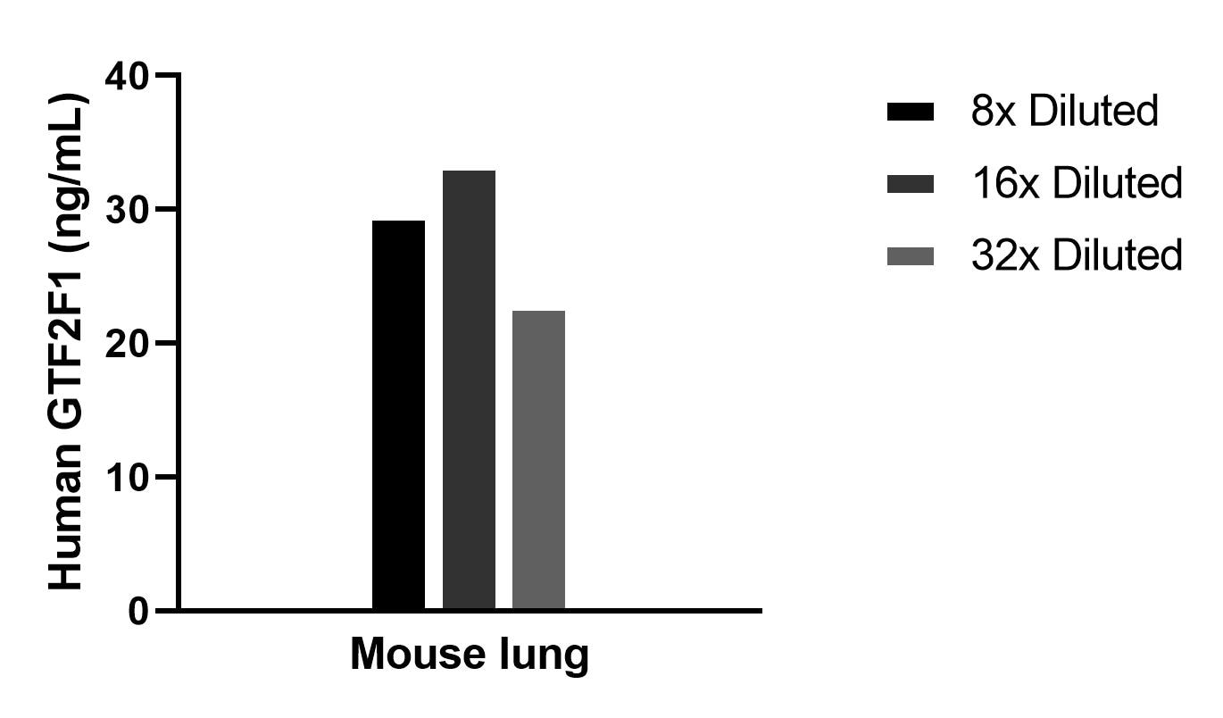 Cytometric bead array sample test of MP02475-1