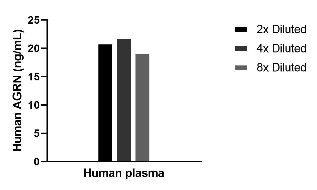 Cytometric bead array sample test of MP02476-1