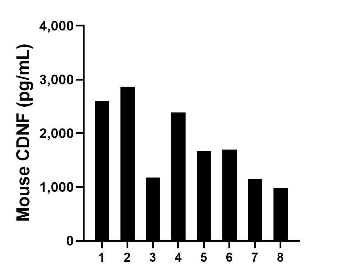 Sample test of MP02479-1
