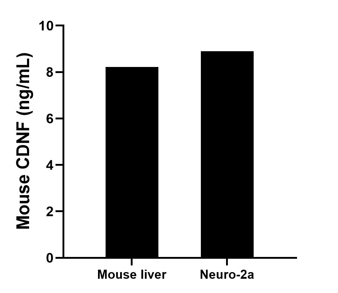 Sample test of MP02479-1