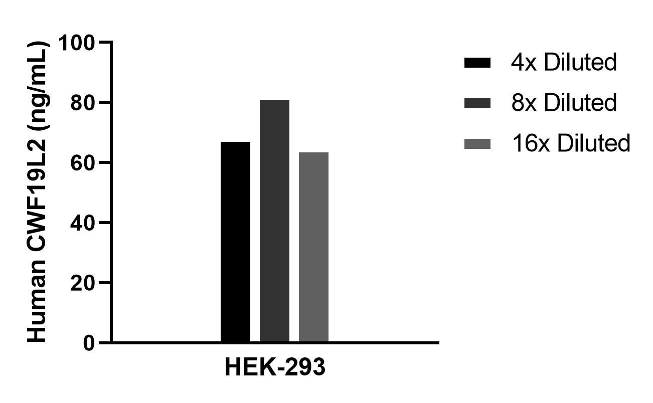 Cytometric bead array sample test of MP02484-1