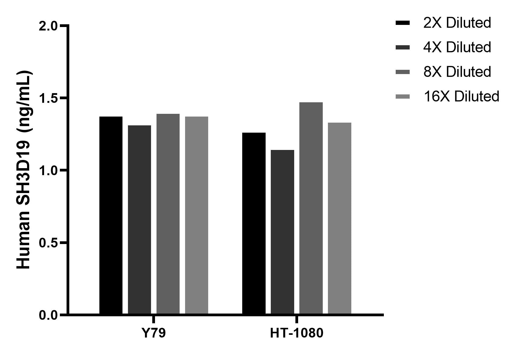 Cytometric bead array sample test of MP02487-1 Cytometric bead array sample test of MP02487-1