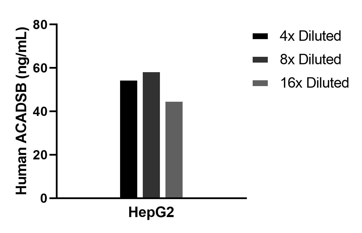 Cytometric bead array sample test of MP02489-1