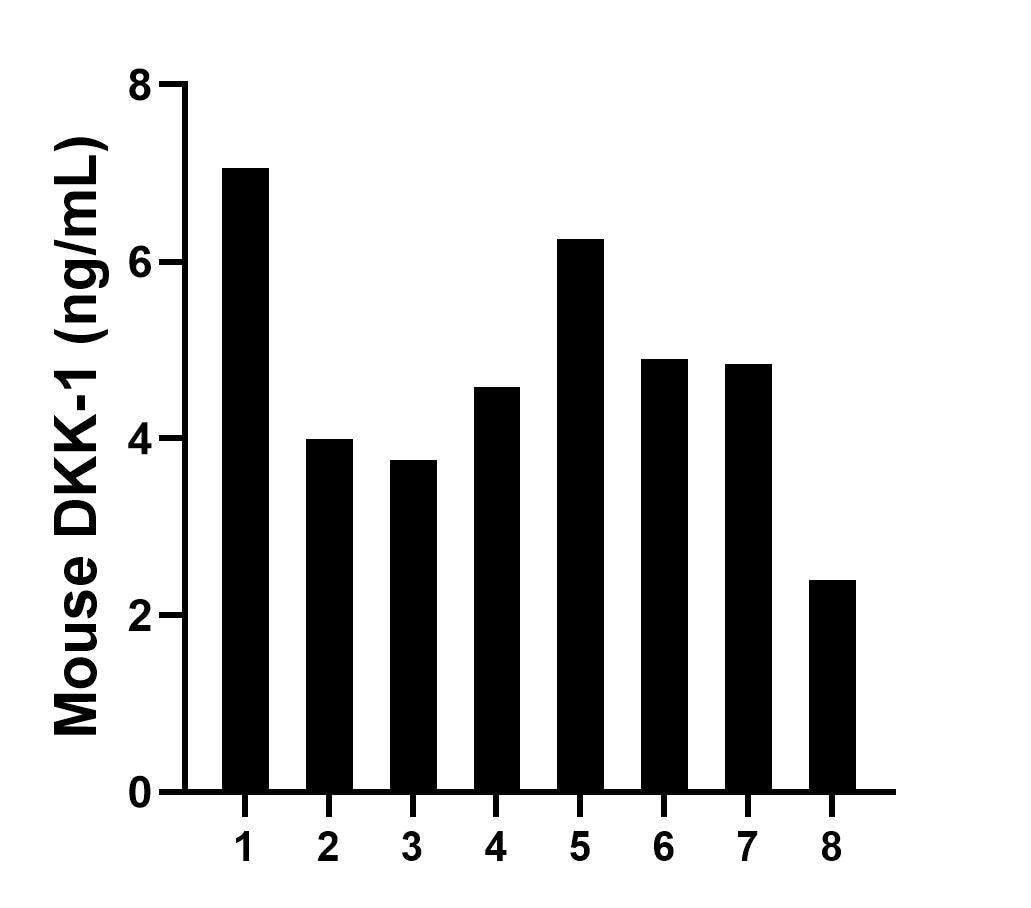 Sample test of MP02491-1