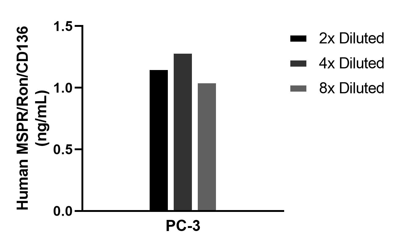 Cytometric bead array sample test of MP02494-1