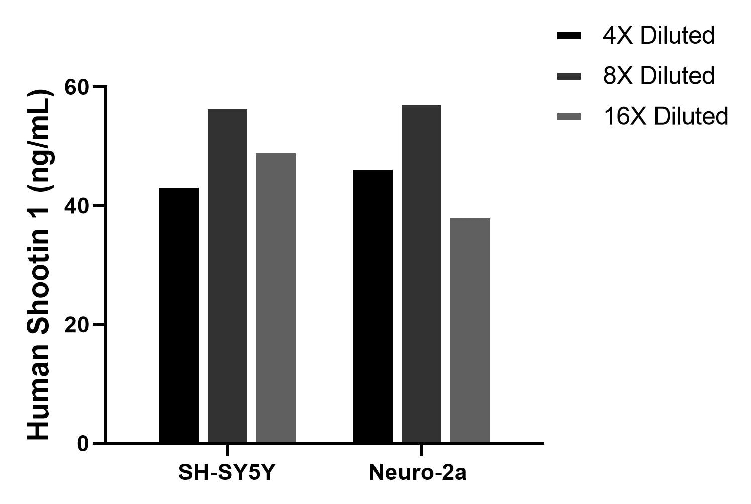 Sample test of MP02499-1