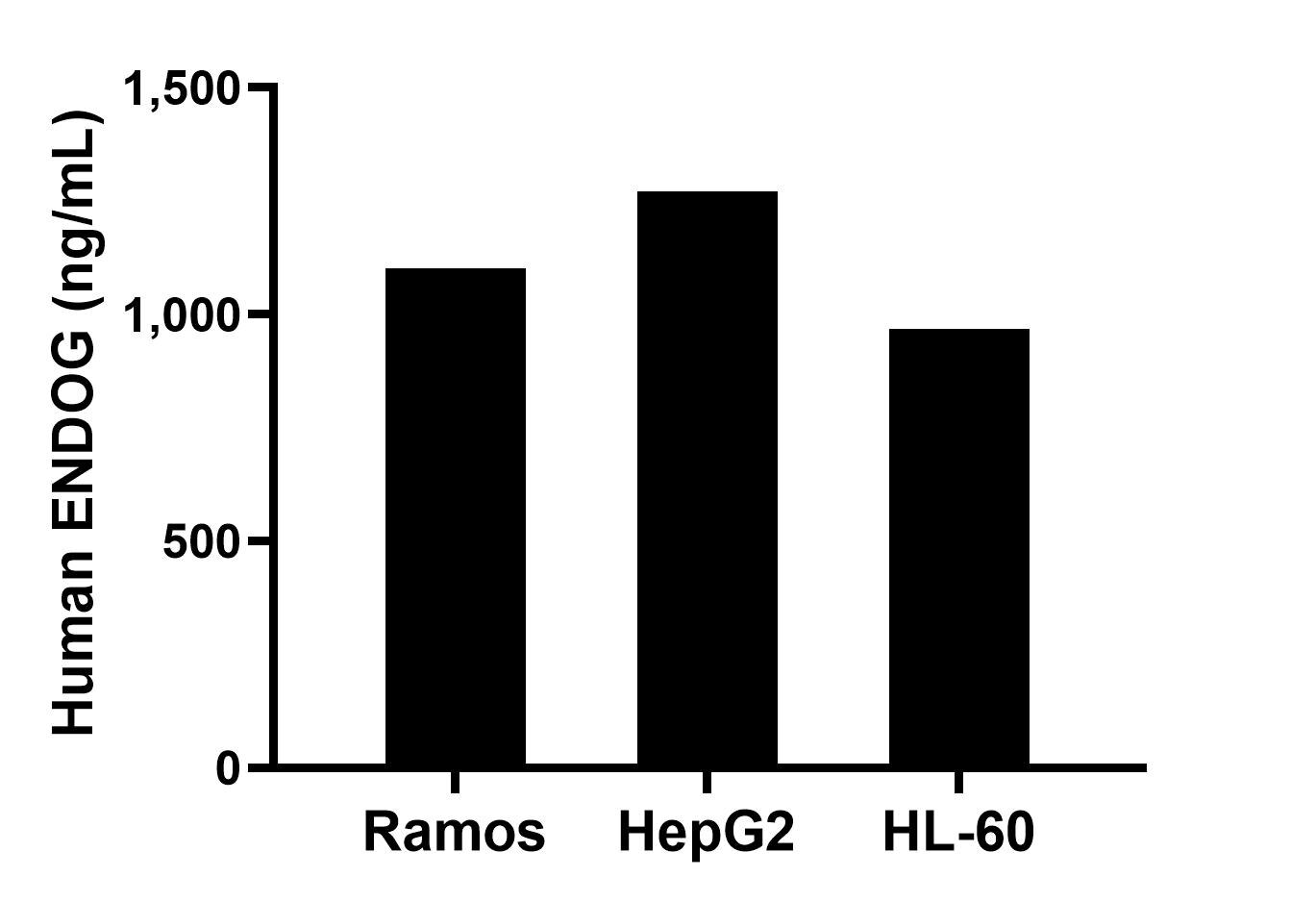 Sample test of MP02519-1
