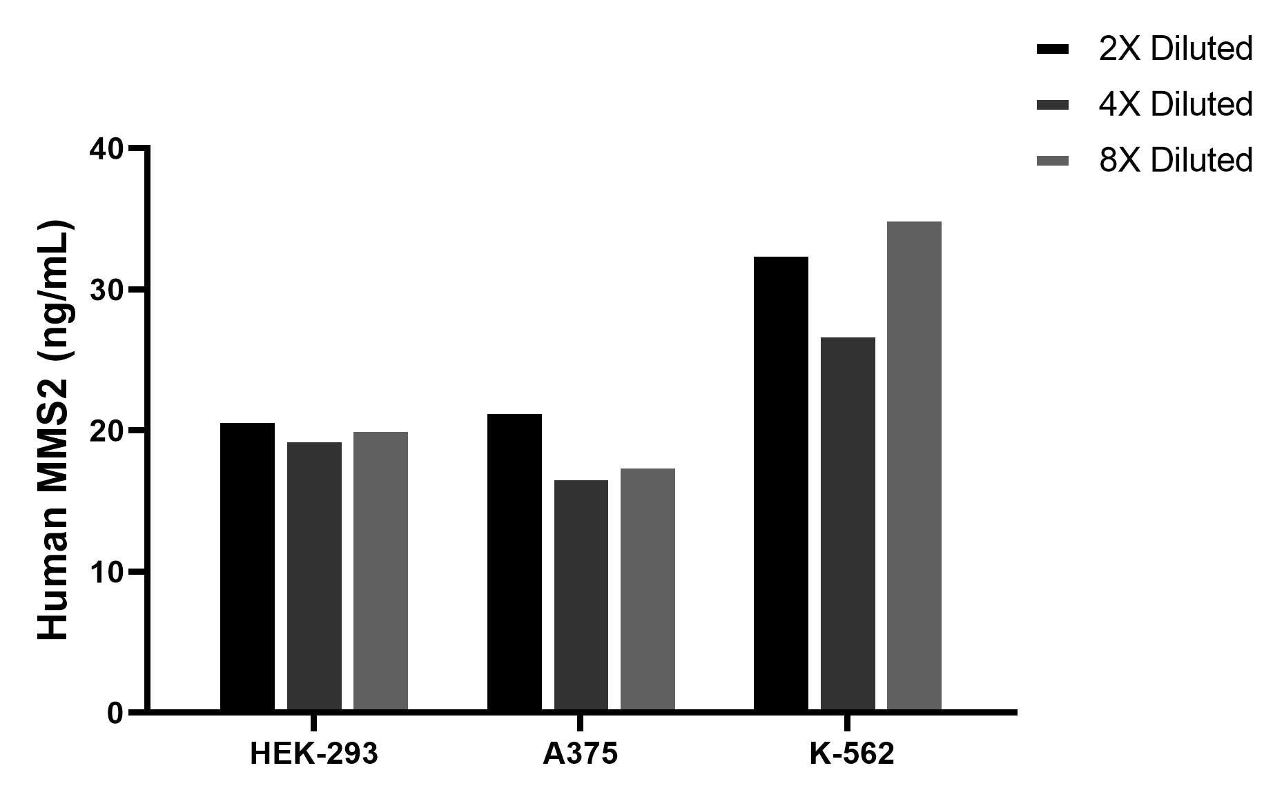 Cytometric bead array sample test of MP02524-1 Cytometric bead array sample test of MP02524-1