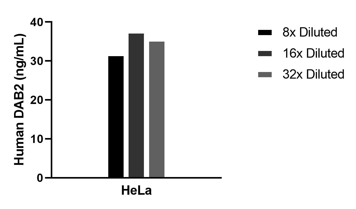 Sample test of MP02525-1