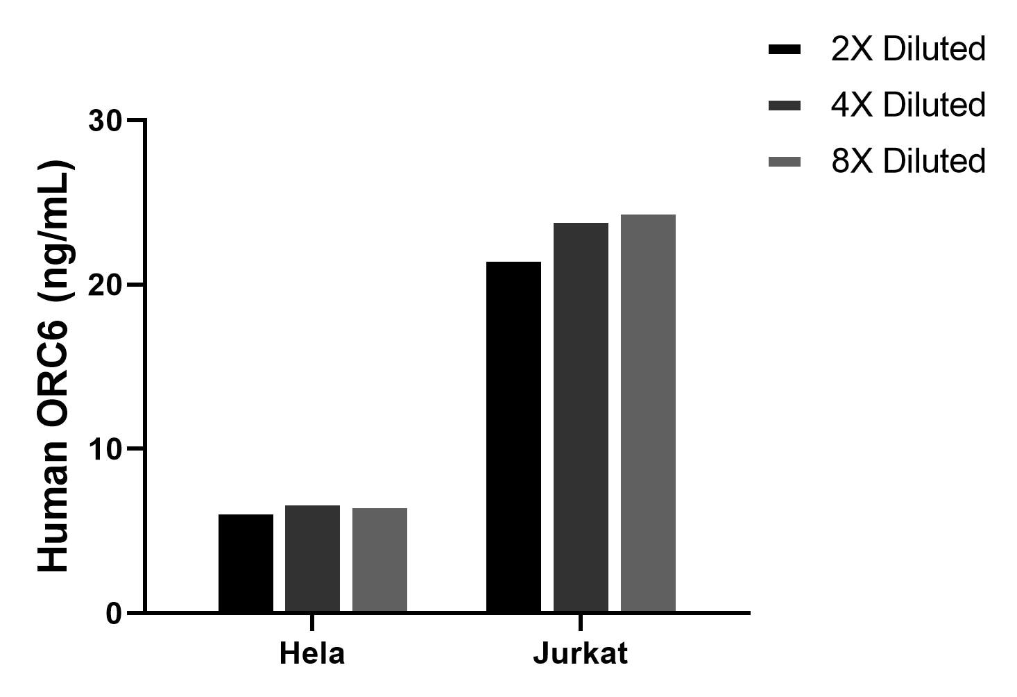 Cytometric bead array sample test of MP02534-1