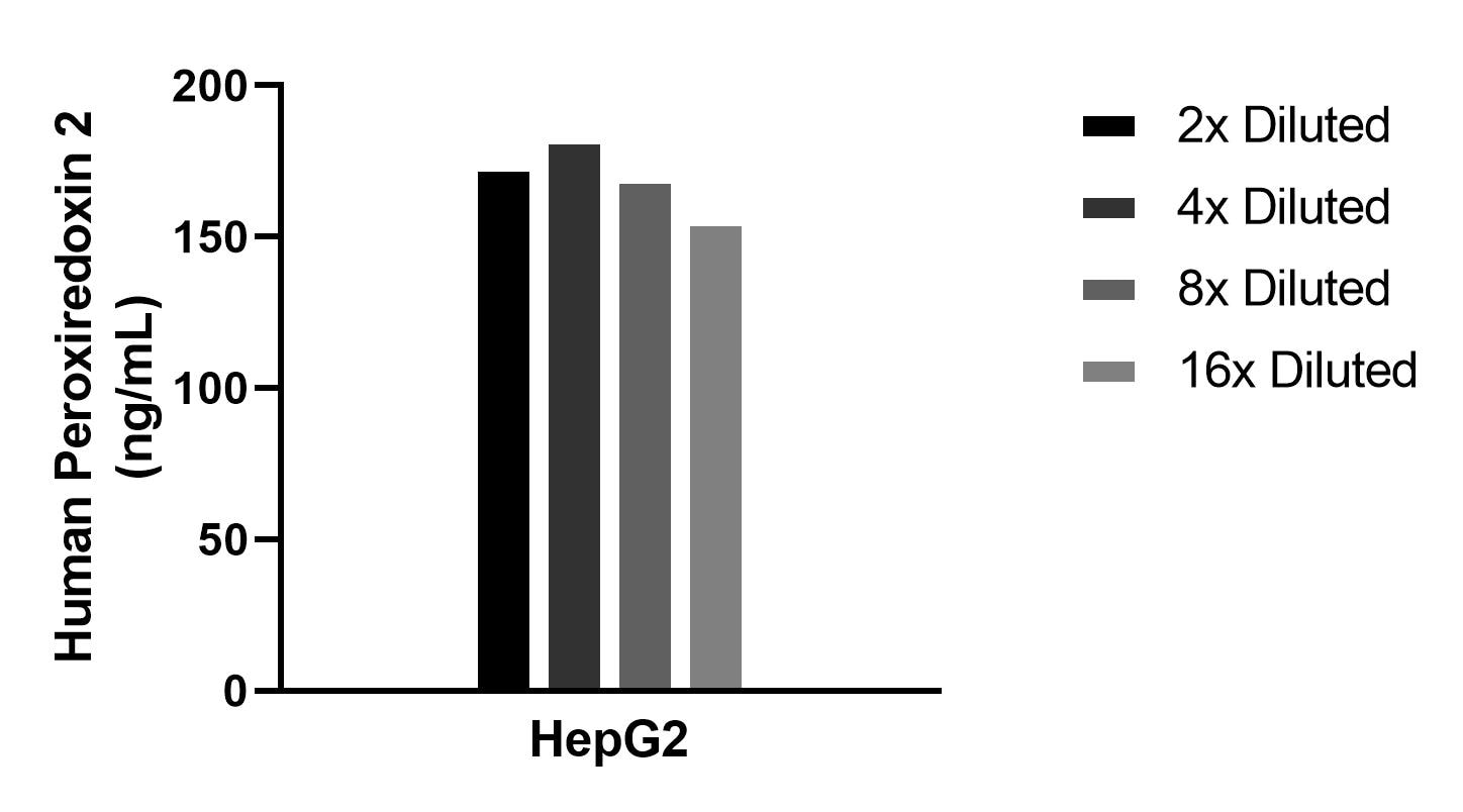 Cytometric bead array sample test of MP02542-1 Cytometric bead array sample test of MP02542-1