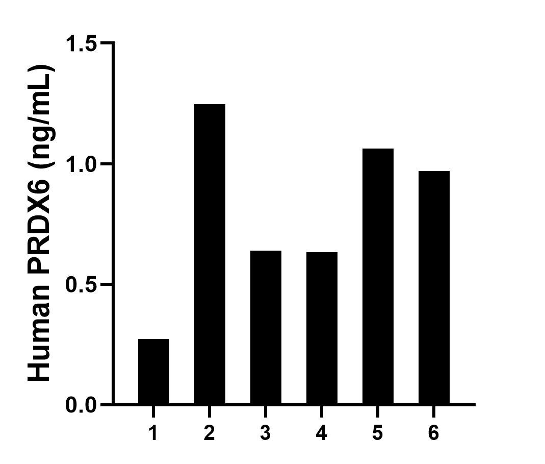 Sandwich ELISA sample test of MP02551-1