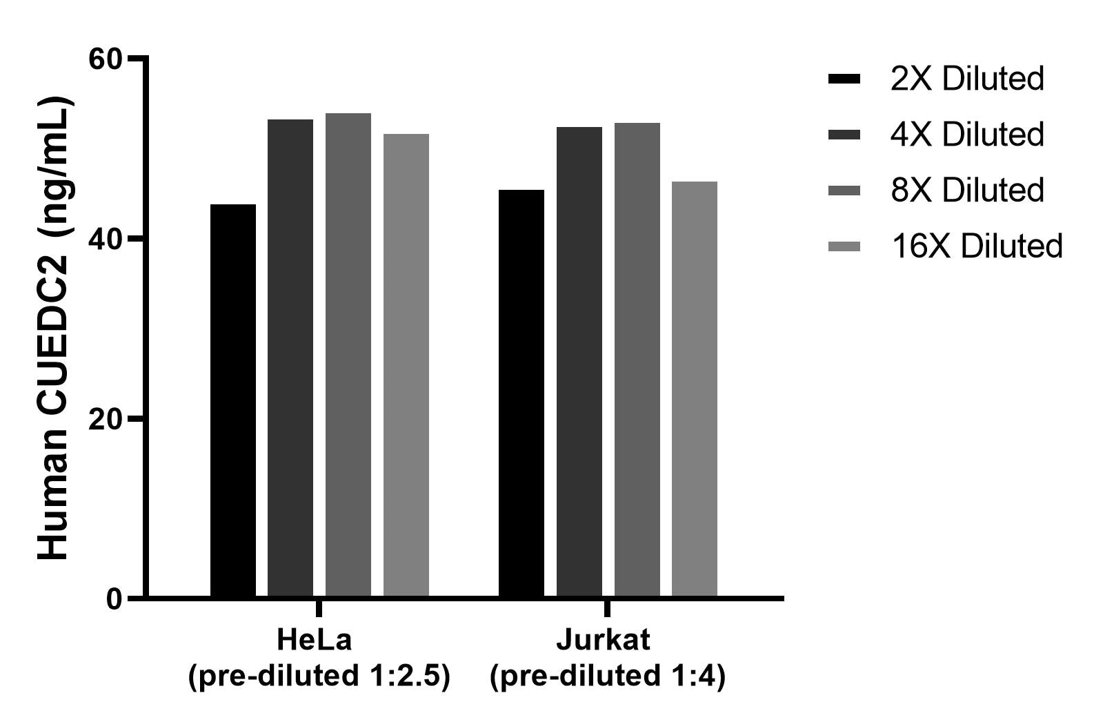 Cytometric bead array sample test of MP02553-1