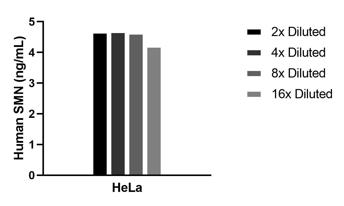Cytometric bead array sample test of MP02580-1