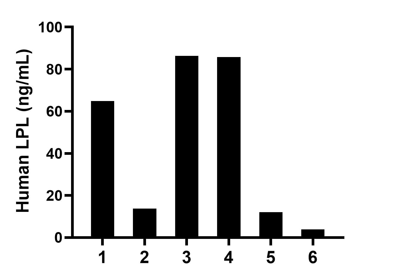 Sandwich ELISA sample test of MP02594-1
