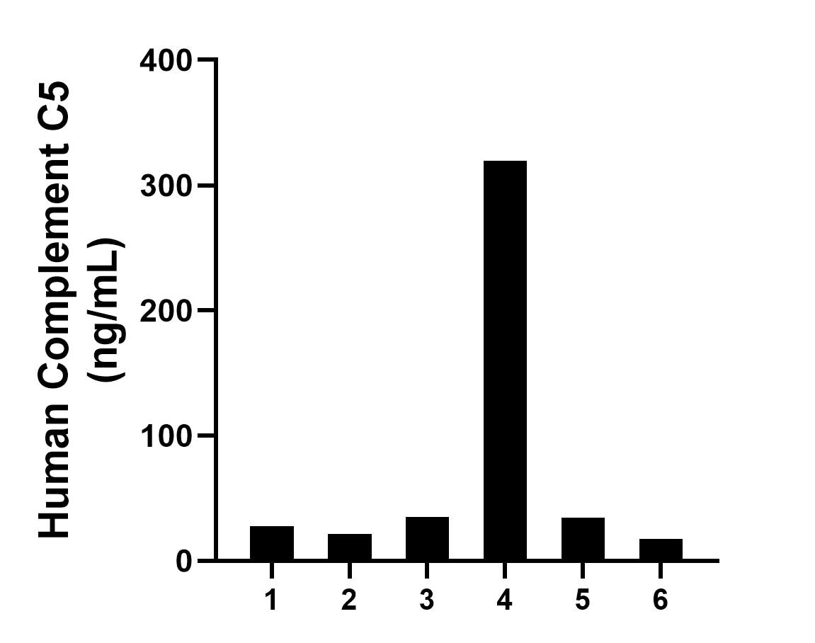 Sandwich ELISA sample test of MP02611-1