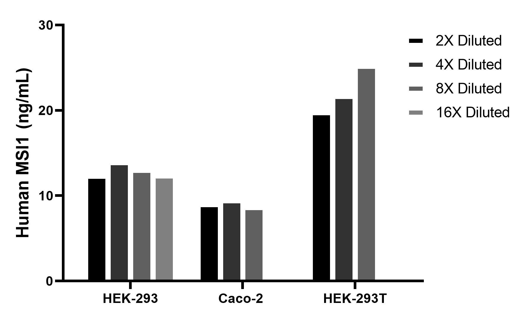 Cytometric bead array sample test of MP02619-1