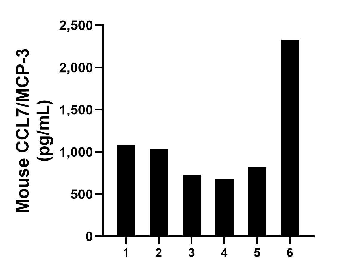 Sandwich ELISA sample test of MP02647-1