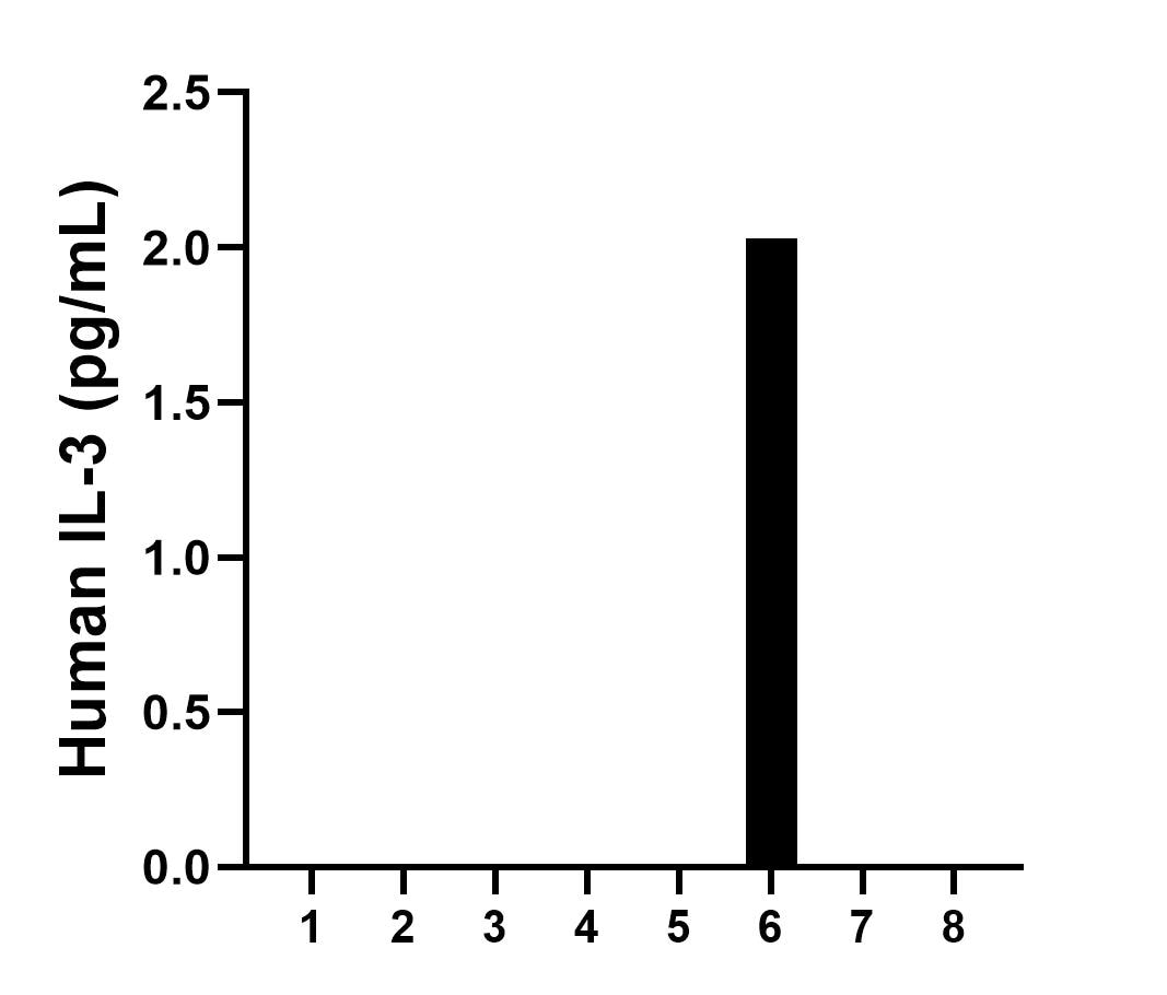 Sample test of MP50003-1
