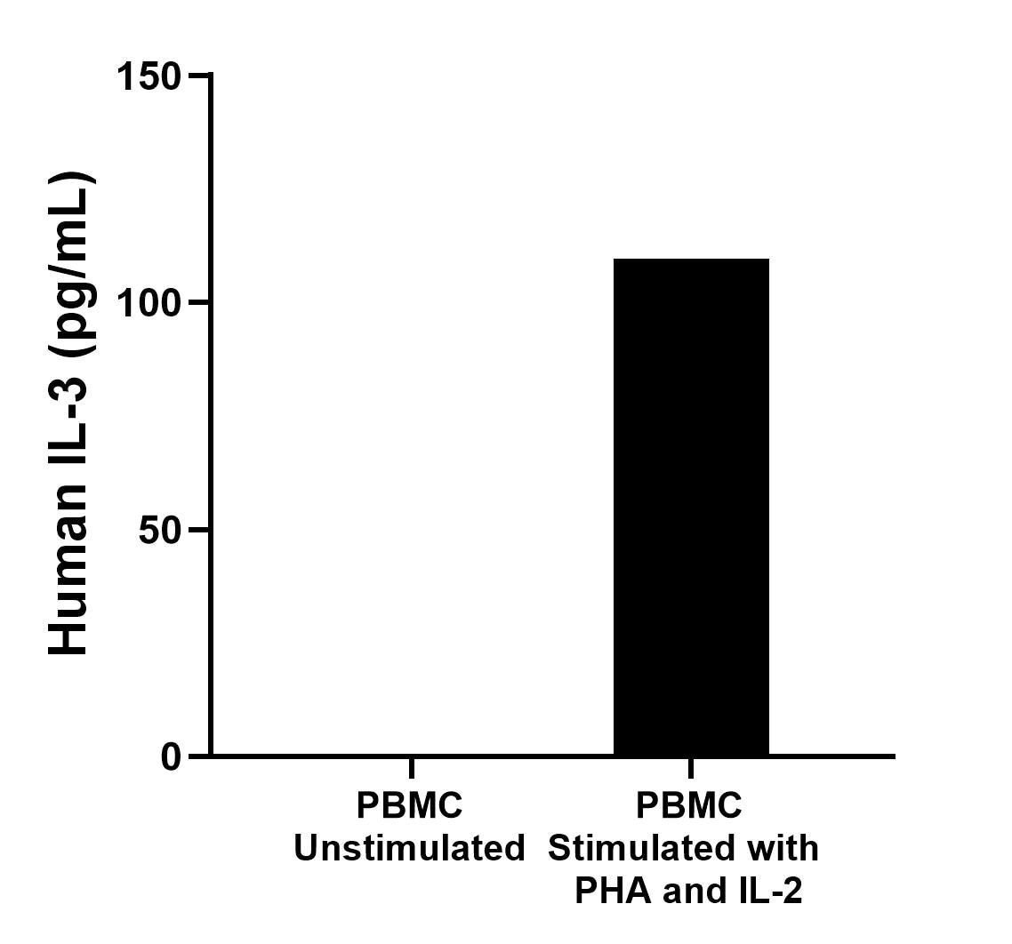 Sample test of MP50003-1