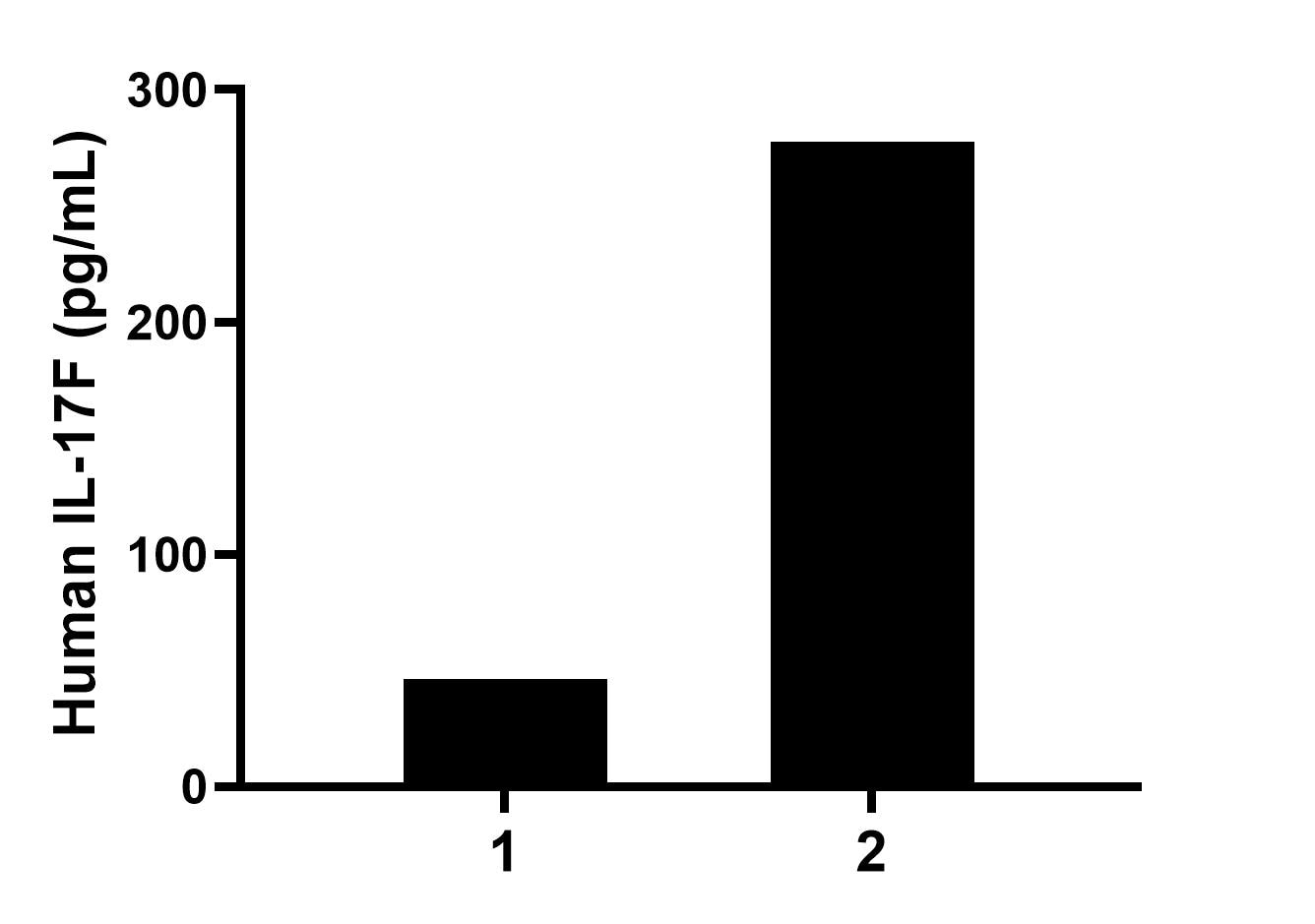 Sample test of MP50006-1