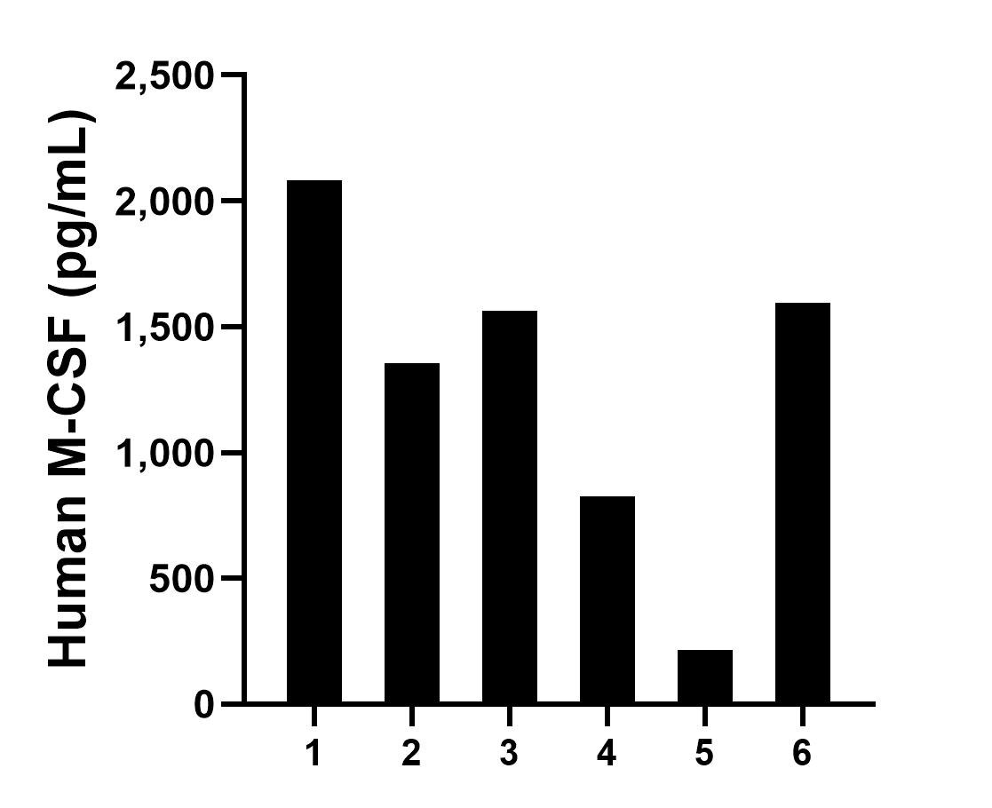 Sample test of MP50033-1