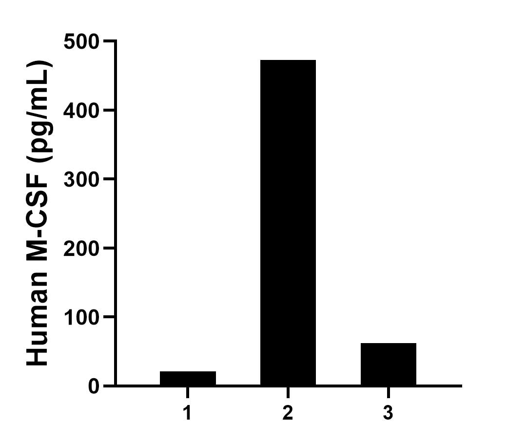 Sample test of MP50033-1