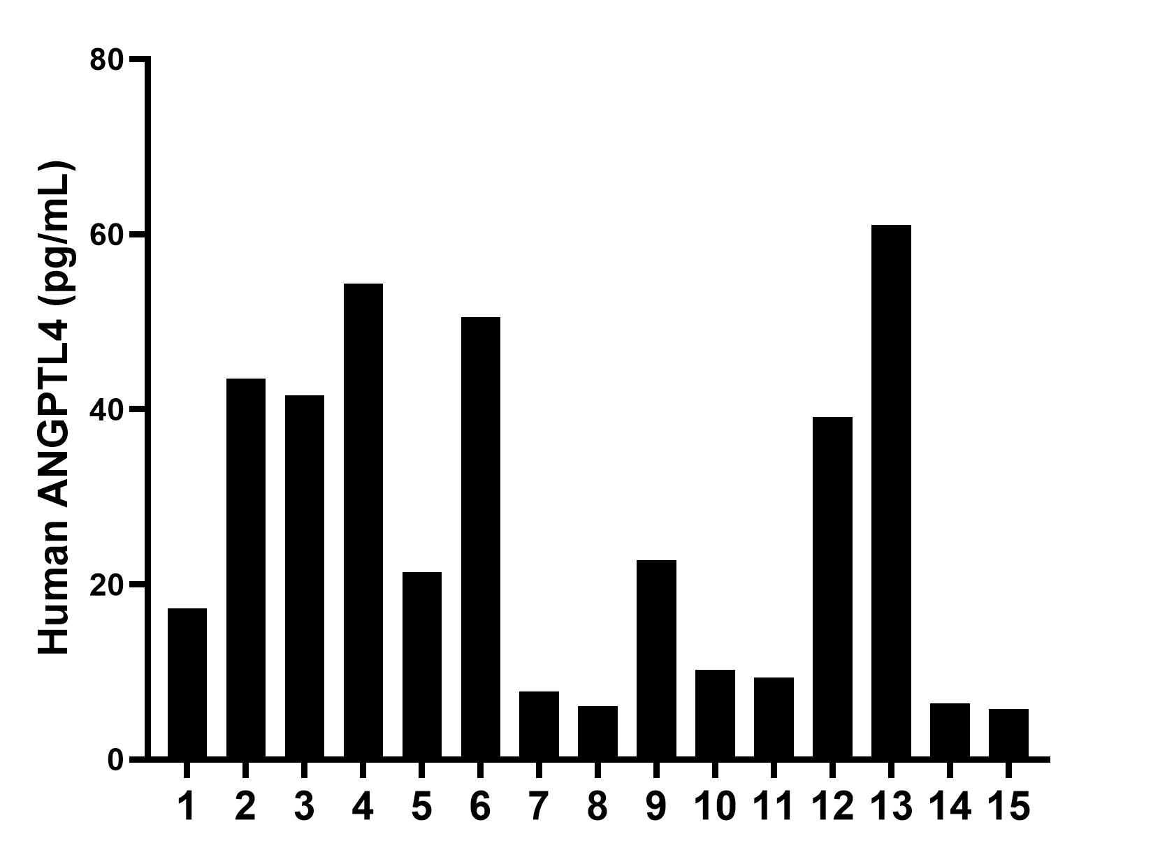 Sample test of MP50037-1