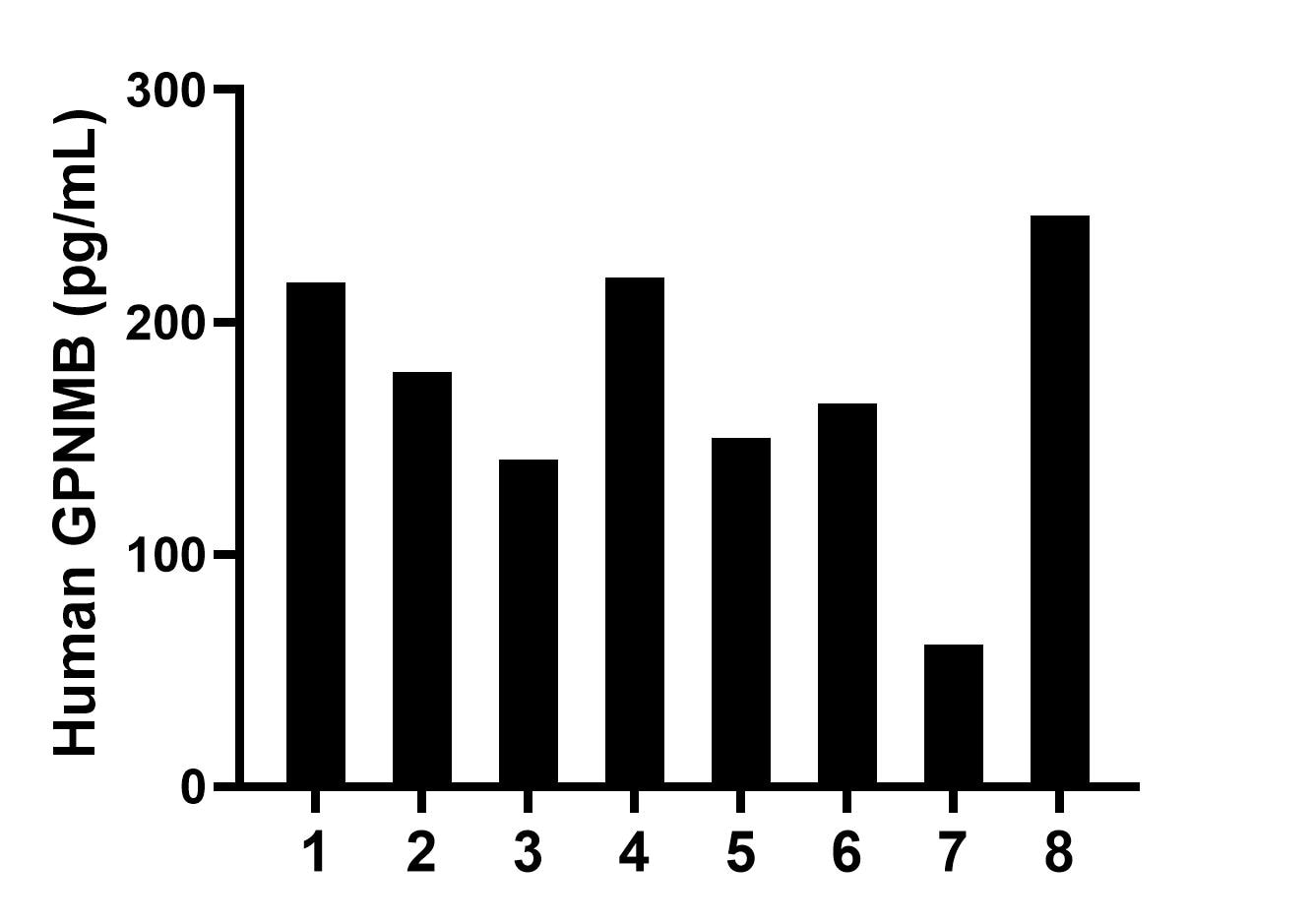Sample test of MP50045-1