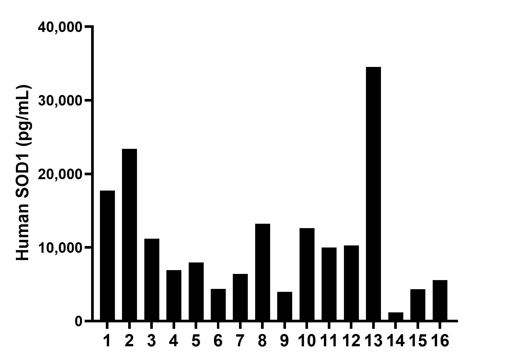 Sample test of MP50052-1