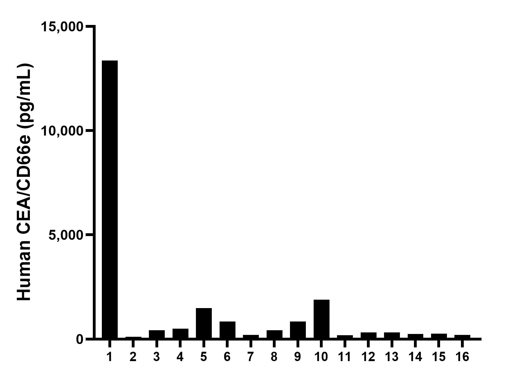 Sample test of MP50057-1