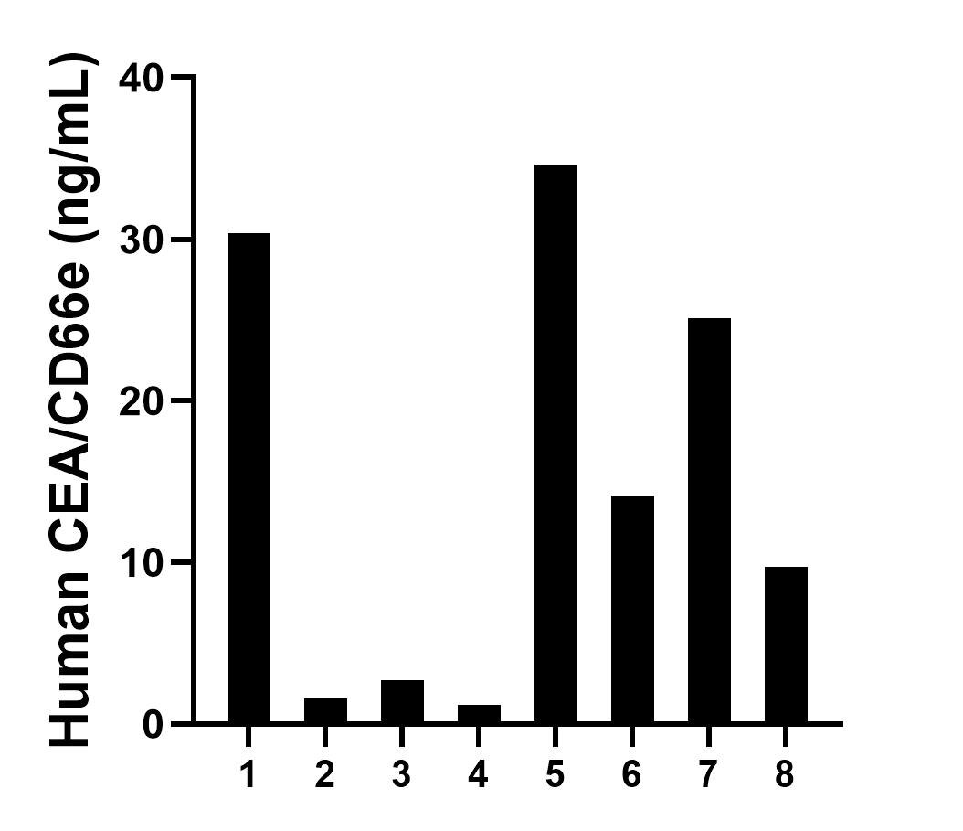 Sample test of MP50057-1