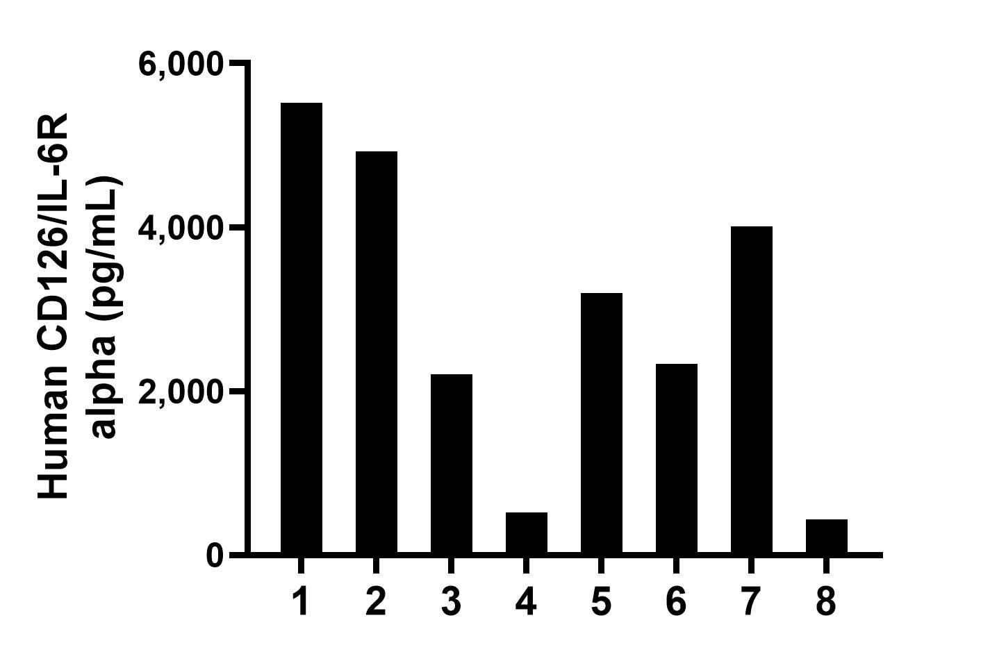 Sample test of MP50060-1