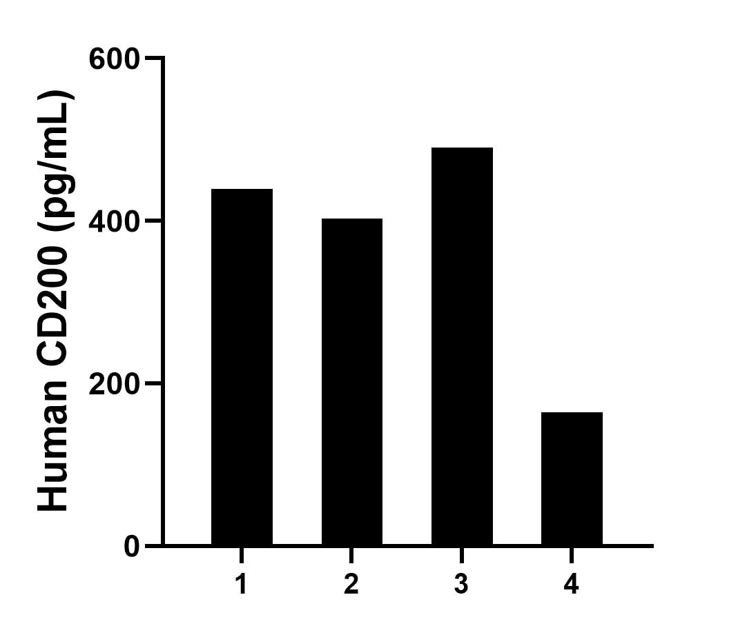 Sample test of MP50062-1