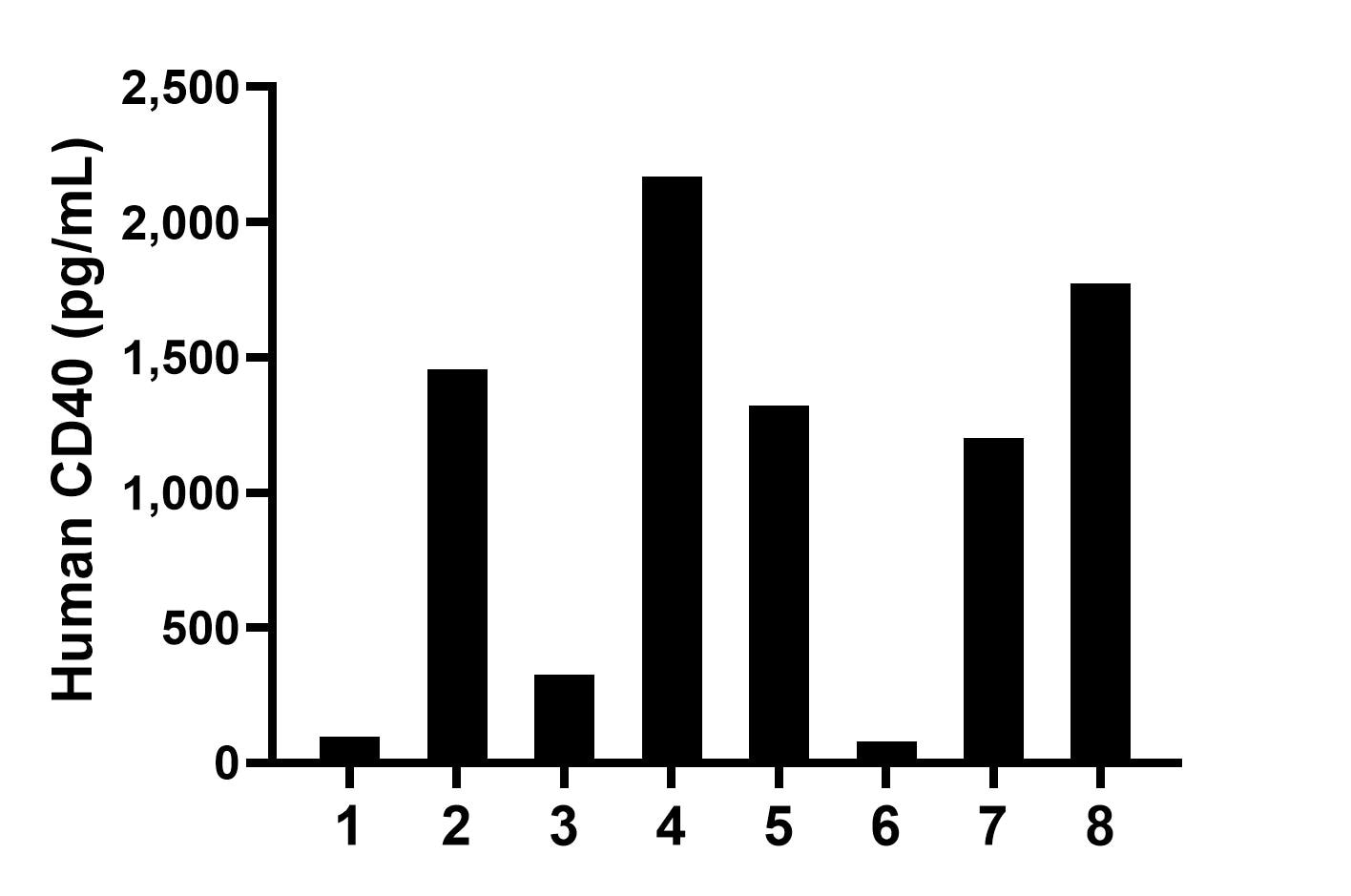 Sample test of MP50064-1