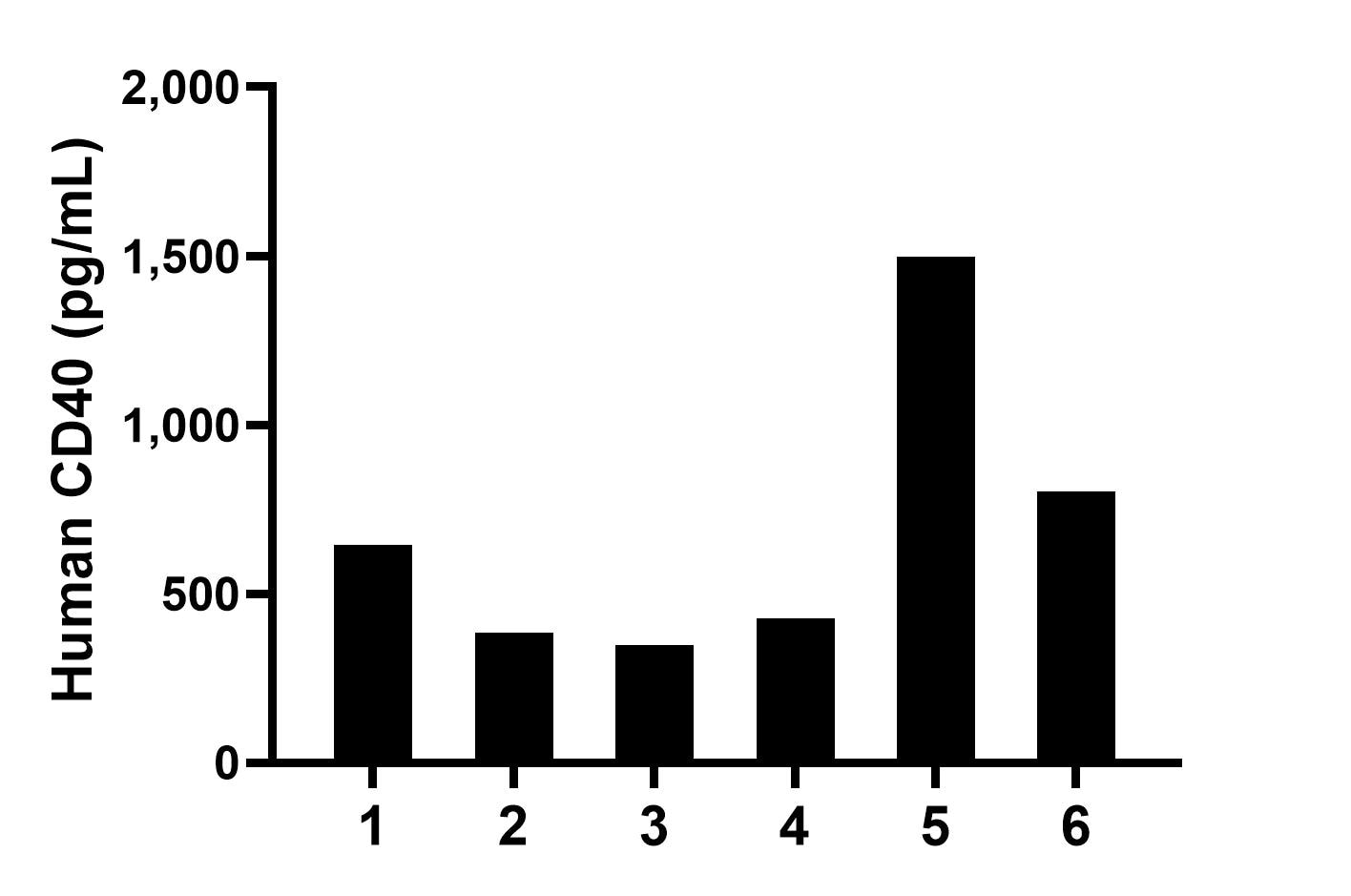 Sample test of MP50064-1